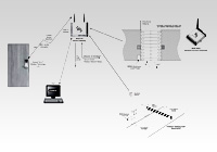 WIRELESS PORTAL GATEWAY – STANDARD DOOR