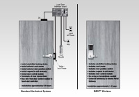 Stanley&Reg; Wi-Q&Trade; Technology Wireless Access Management System – The Intelligent Option