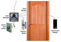 Centra Borer FUSION PoE Access Control System | Access Control | Centra Security - Electronic Security Systems